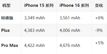 梨树苹果16维修分享iPhone16/Pro系列机模再曝光